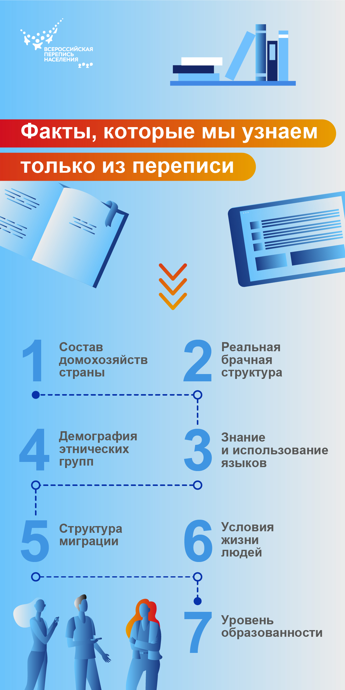 Всероссийская перепись населения с 1 по 31 октября 2020 года Официальный сайт ад